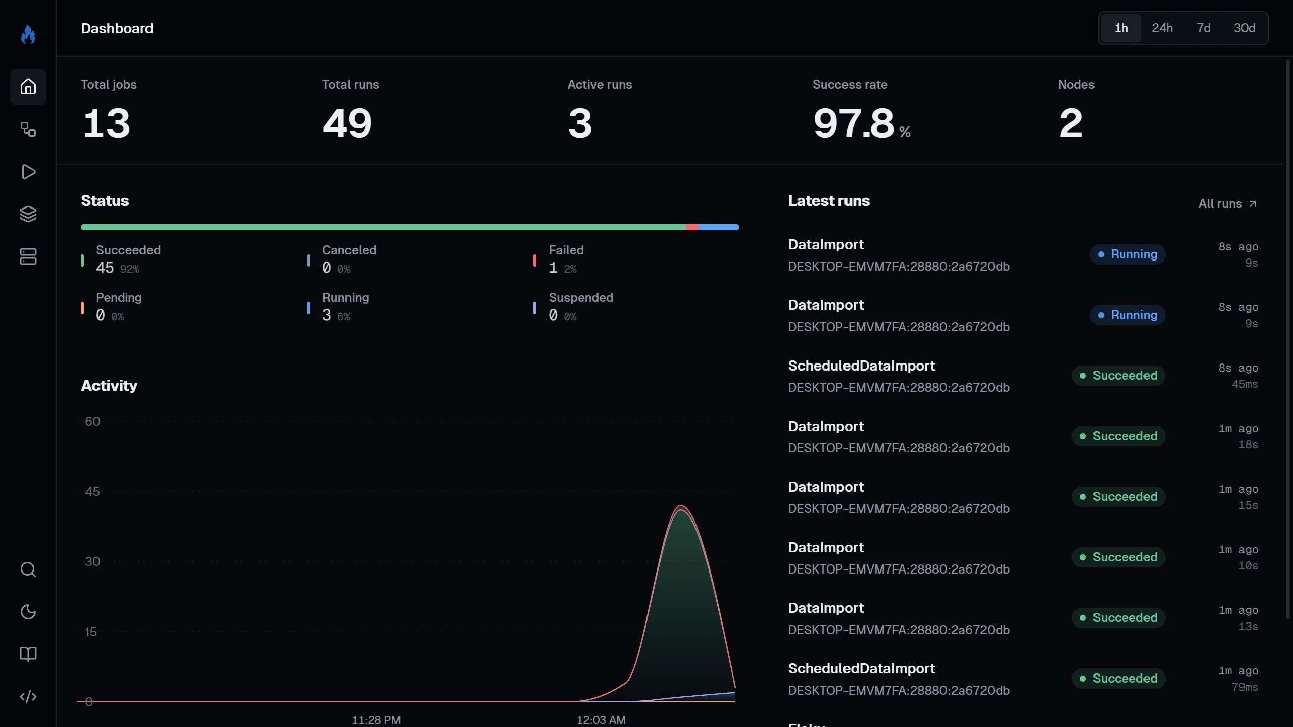 Dashboard