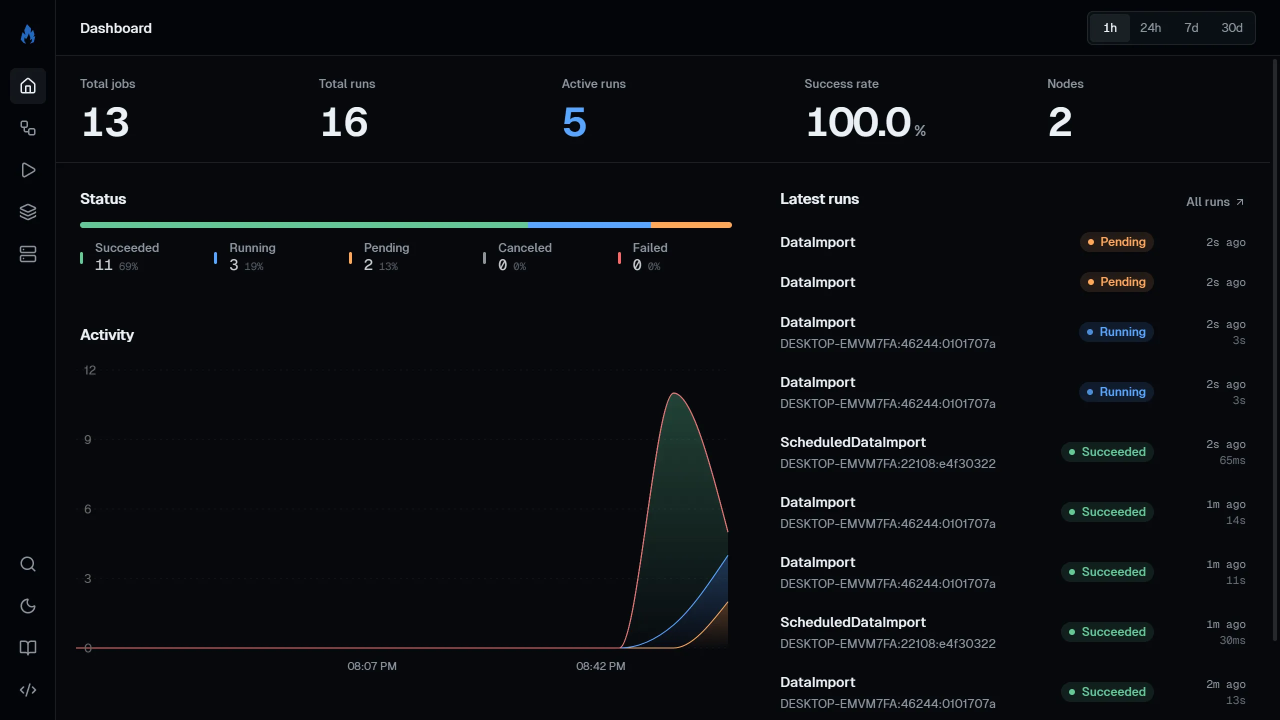 Dashboard